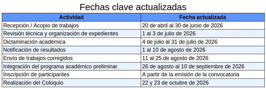 Actualización de Fechas 2